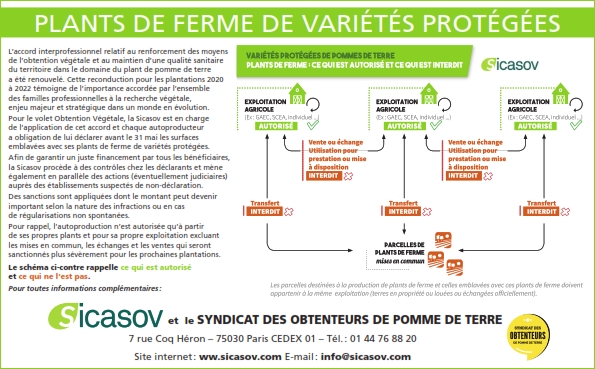 Communiqué Breeders Trust / Sicasov - janv 20