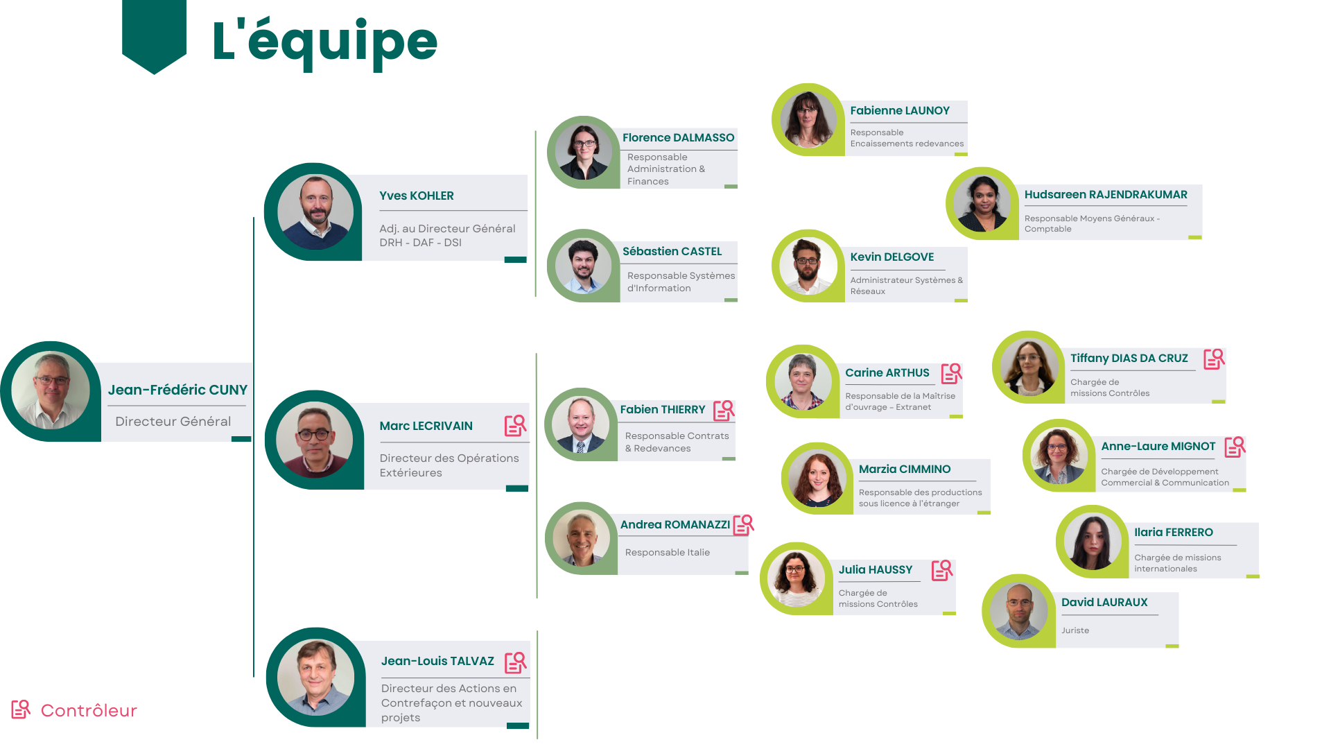 Equipe-photo